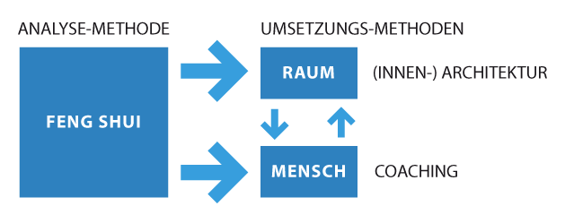 SWOT-Analyse